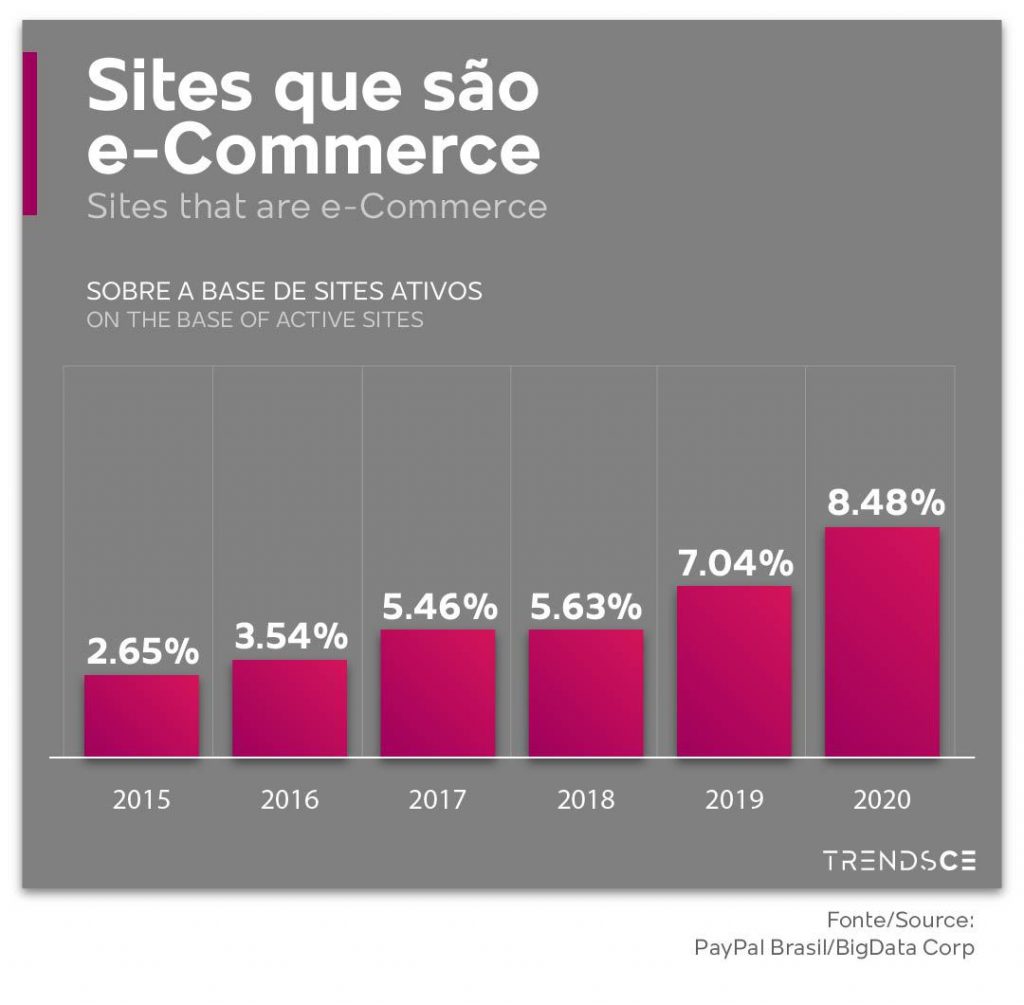 sites e-commerce