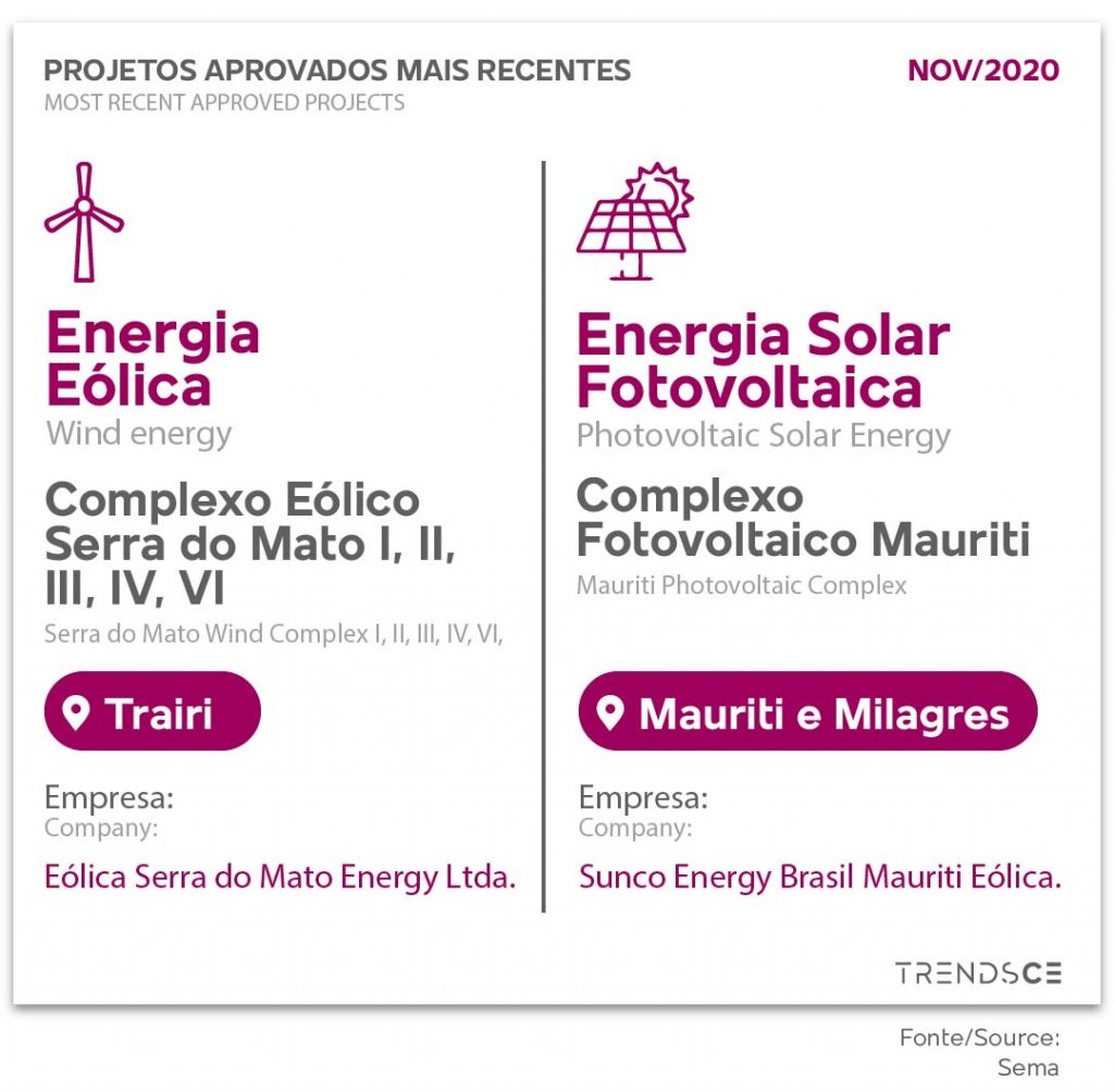 energia eólica x energia solar