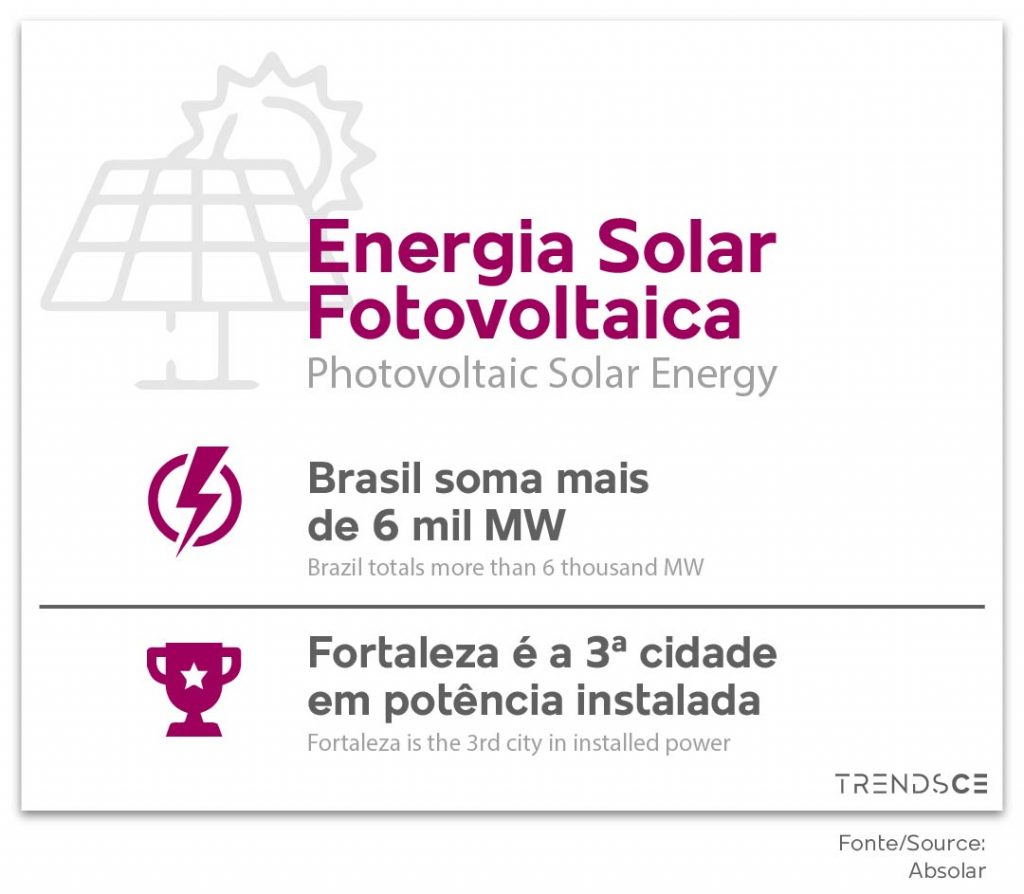 energia solar fotovoltaica