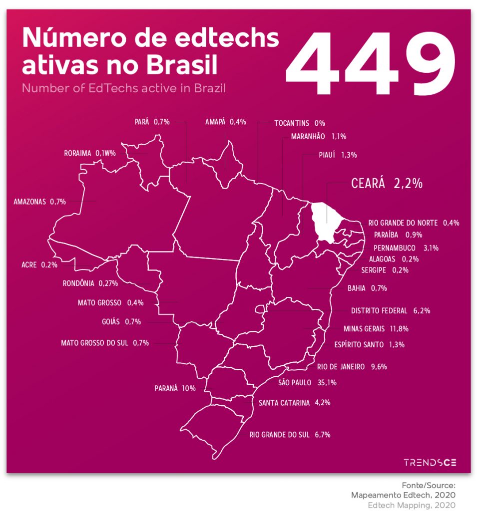 Número de edtechs ativas no Brasil 