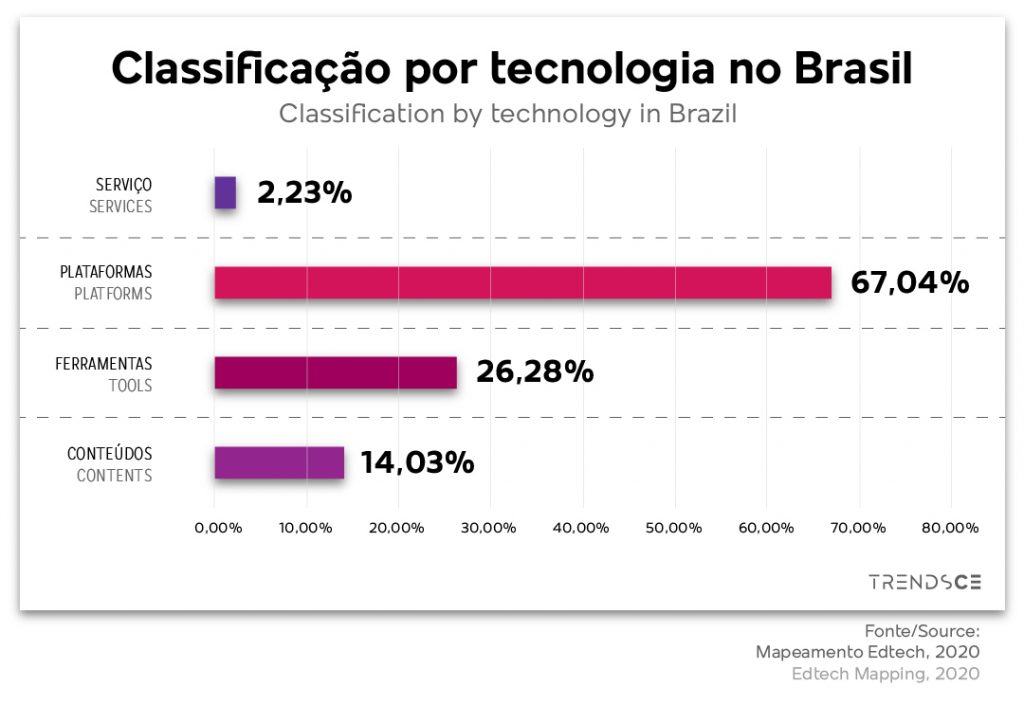 Brasil já tem mais de 700 startups de educação - Estadão