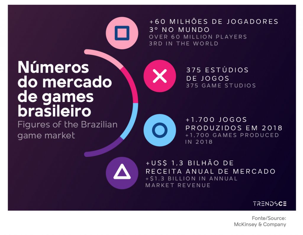 Jogos em Nuvem: O que muda no Mercado de Games? - GoGamers - O lado  acadêmico e business do mercado de games