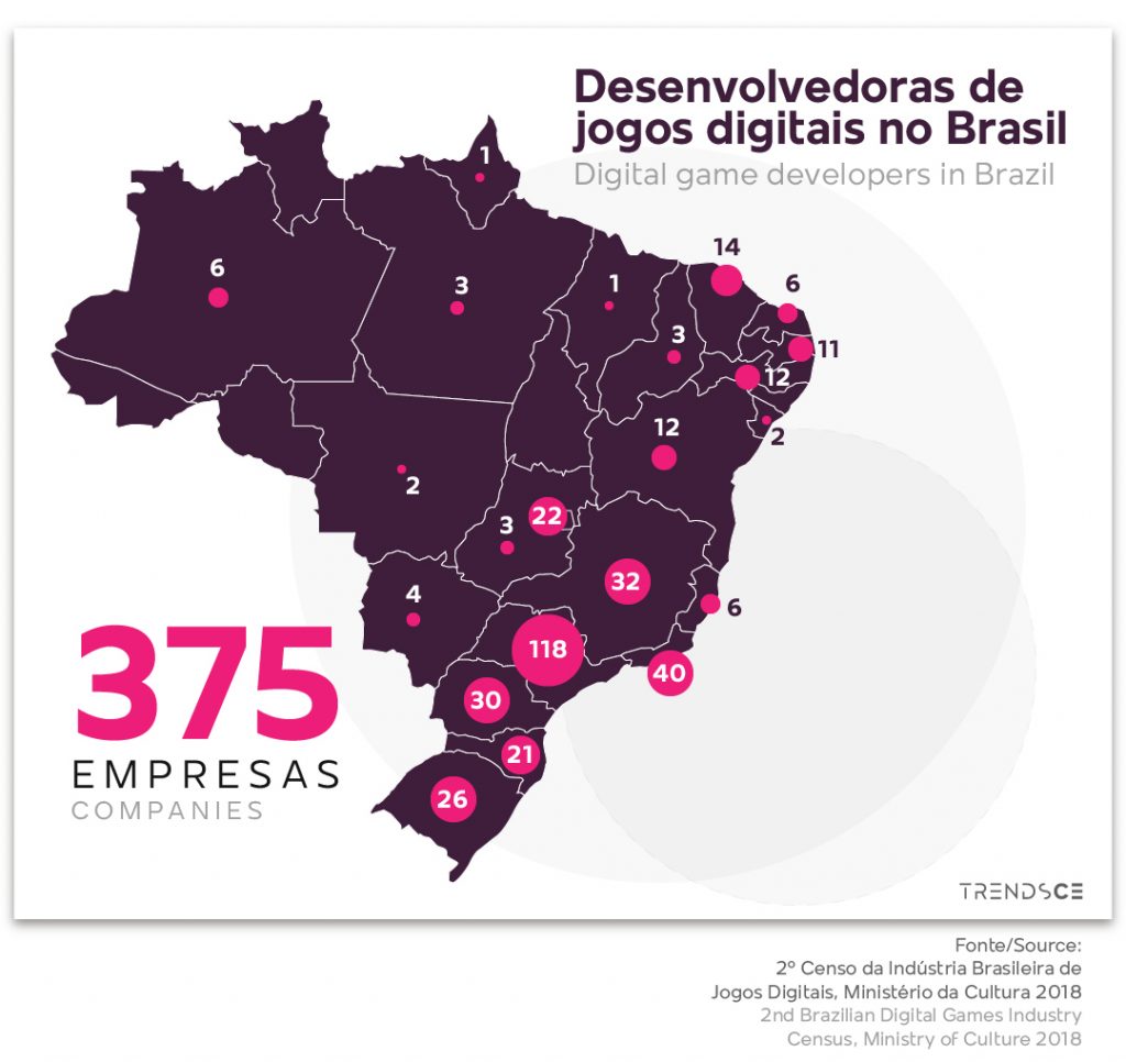 Games: um mercado de trabalho em expansão no Brasil