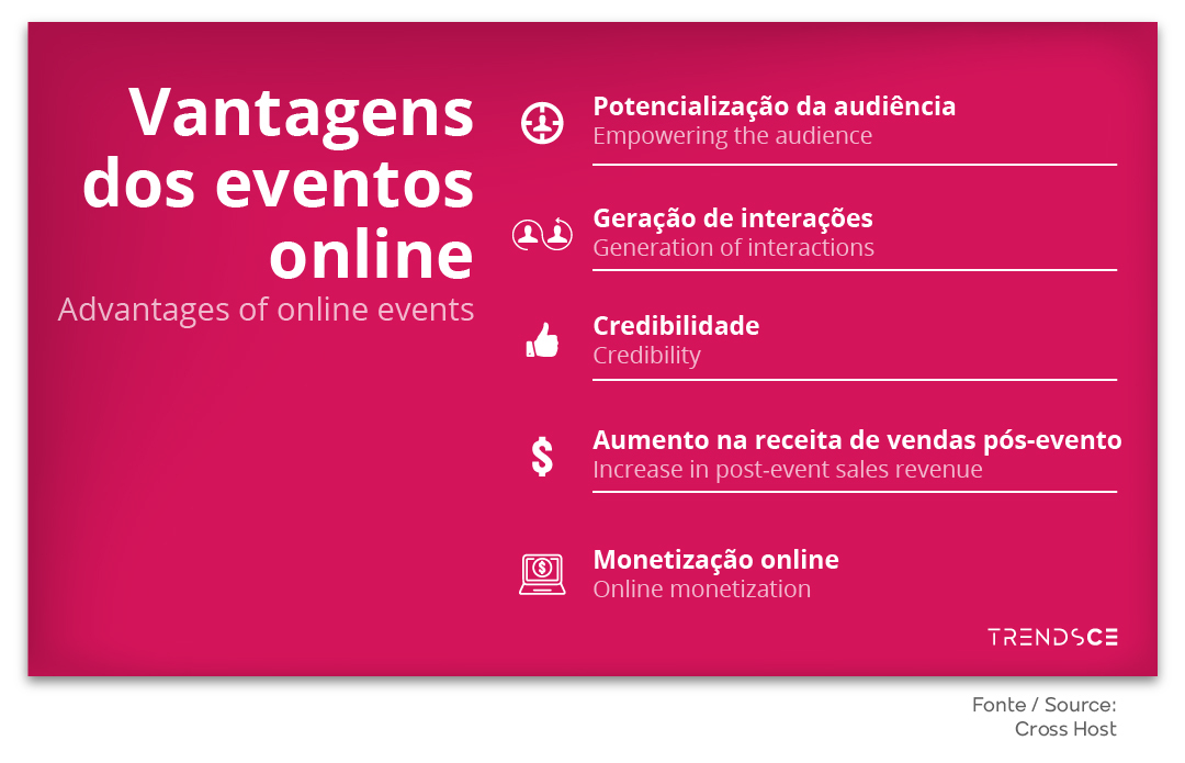 Cenário virtual para eventos online - Cross Host