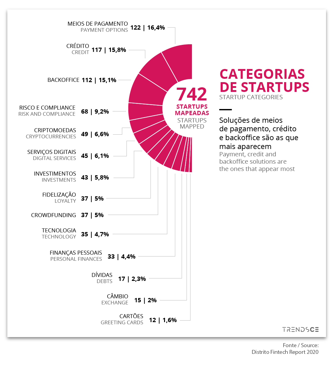 Ditto Crédito: fintech de indicação de produtos financeiros gera inclusão  social