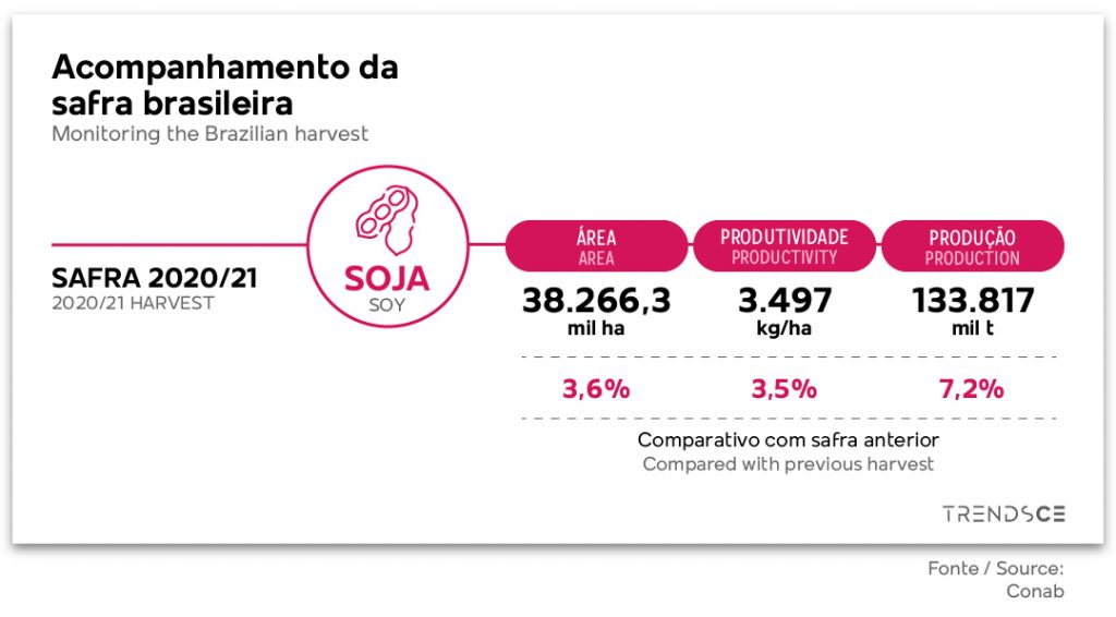 acompanhamento da safra brasileira