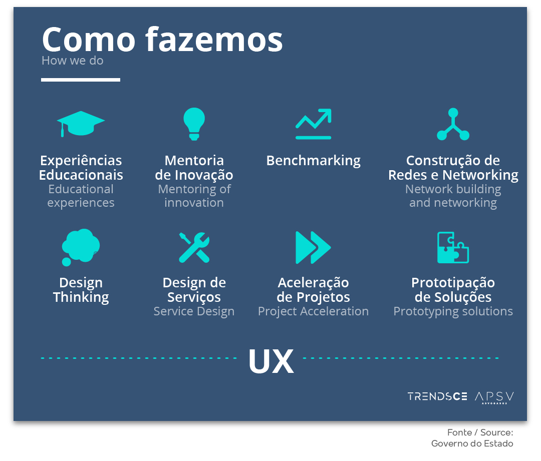 Por que os projetos de Transformação Digital empacam?