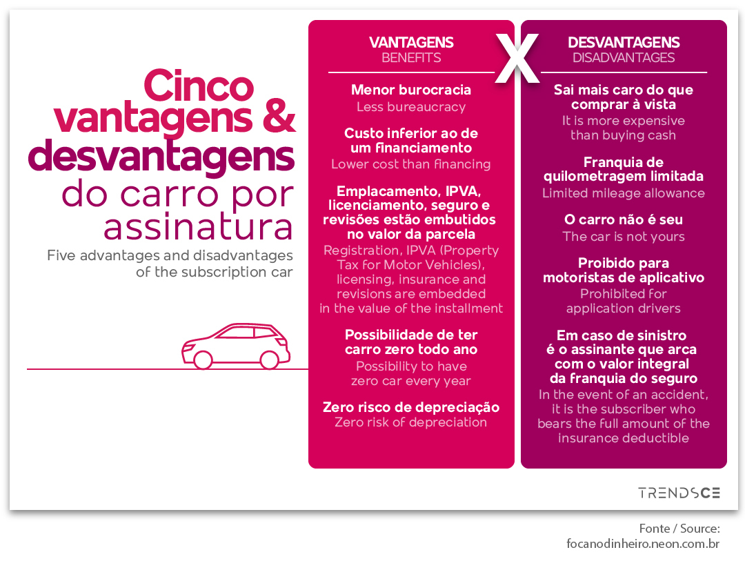 Serviços de assinatura de carro são o futuro - AcheiUSA