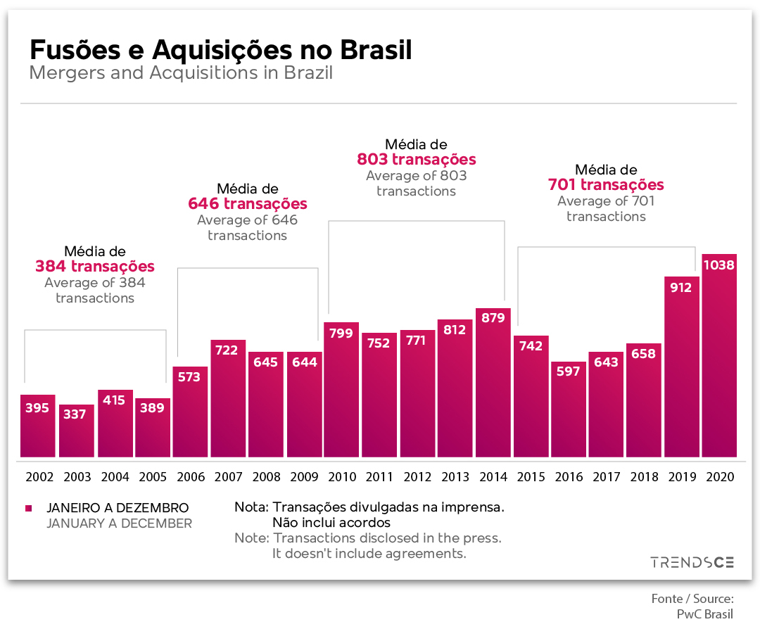 Fusões e Aquisições: Perfect Pay adquire a Cloudfox - Fusões & Aquisições