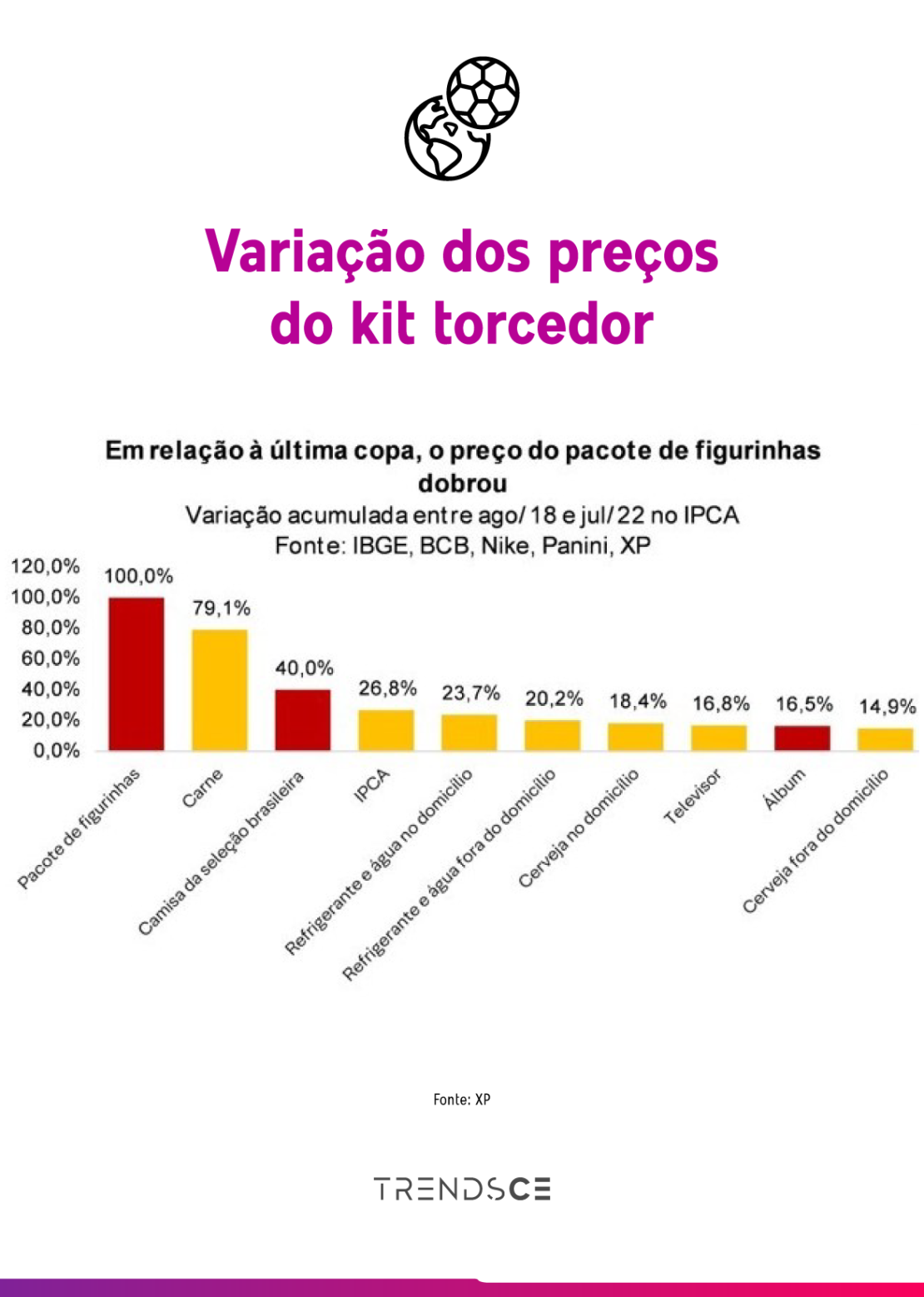 Kit Torcedor Copa do Mundo Exclusivo - Hoje Tem Jogo