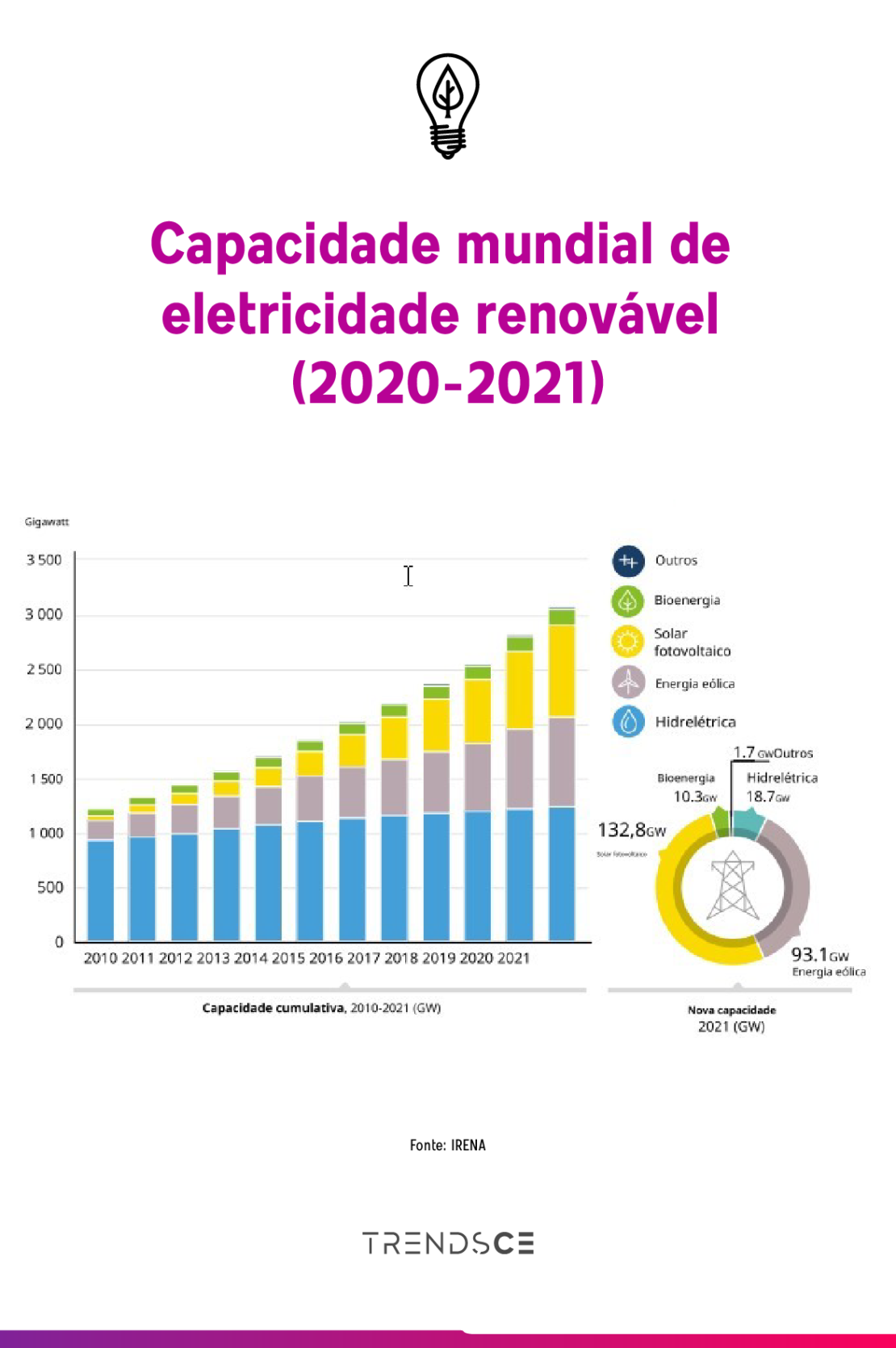 energia renovável