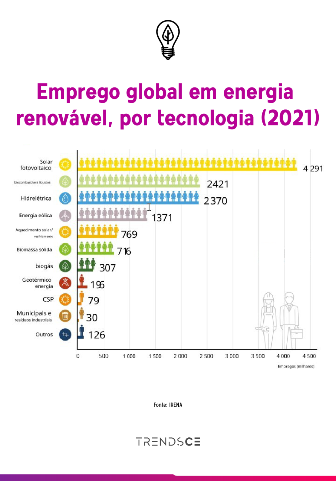 energia renovável