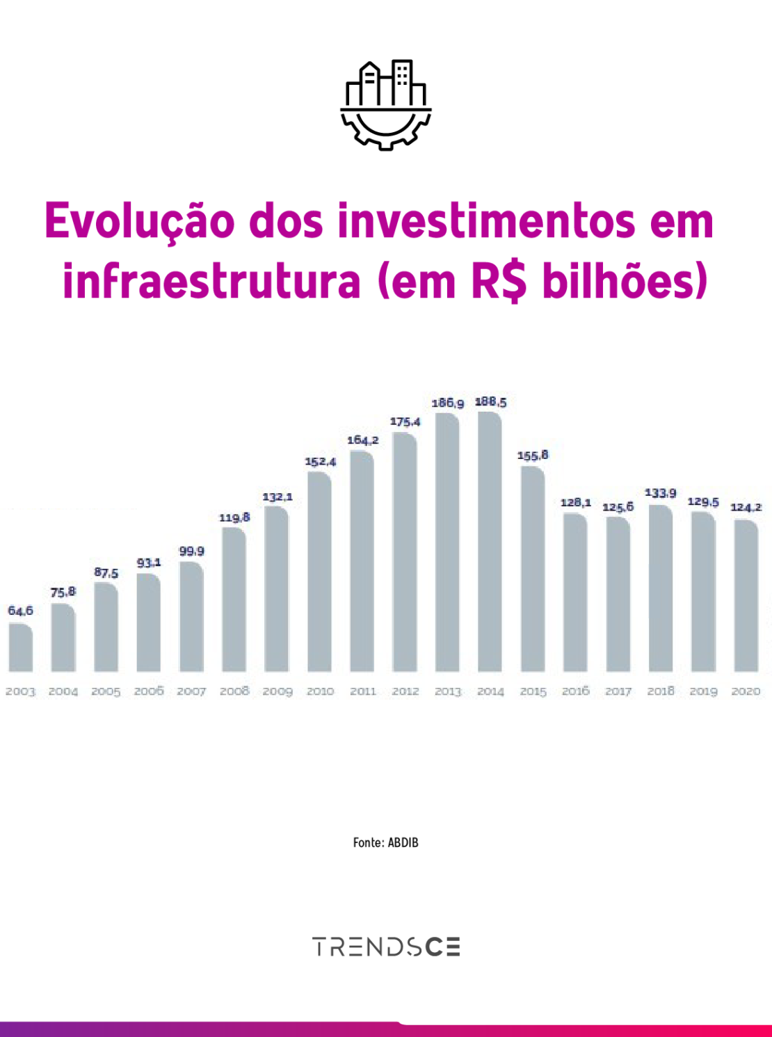 infraestrutura