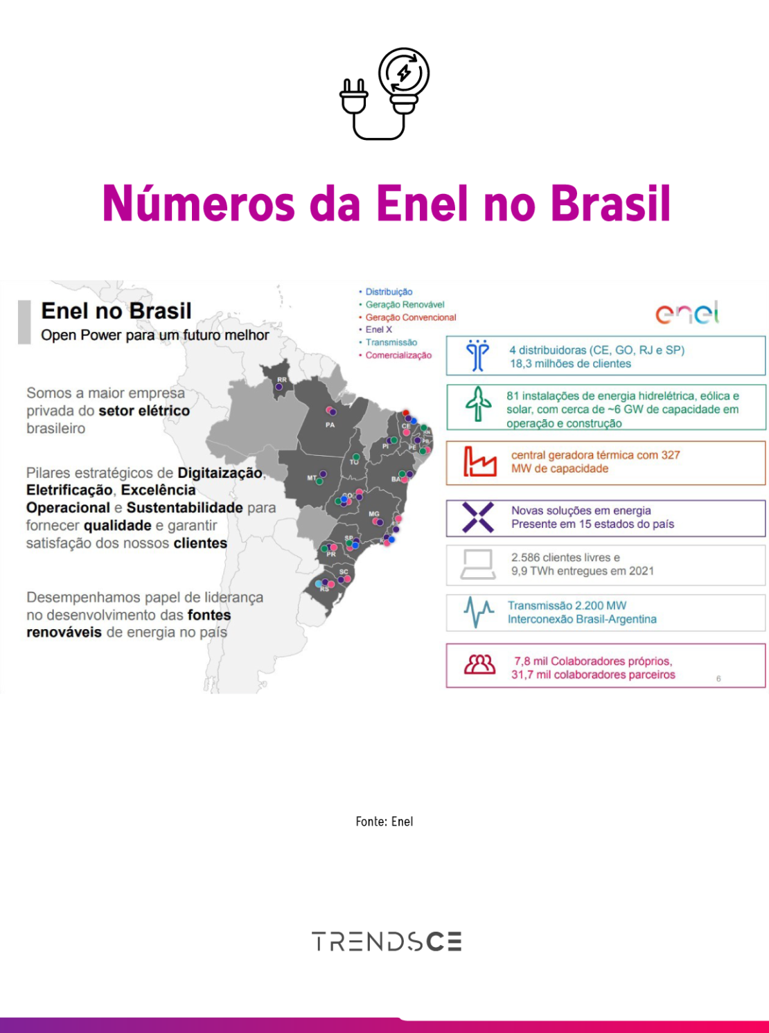 enel no Brasil