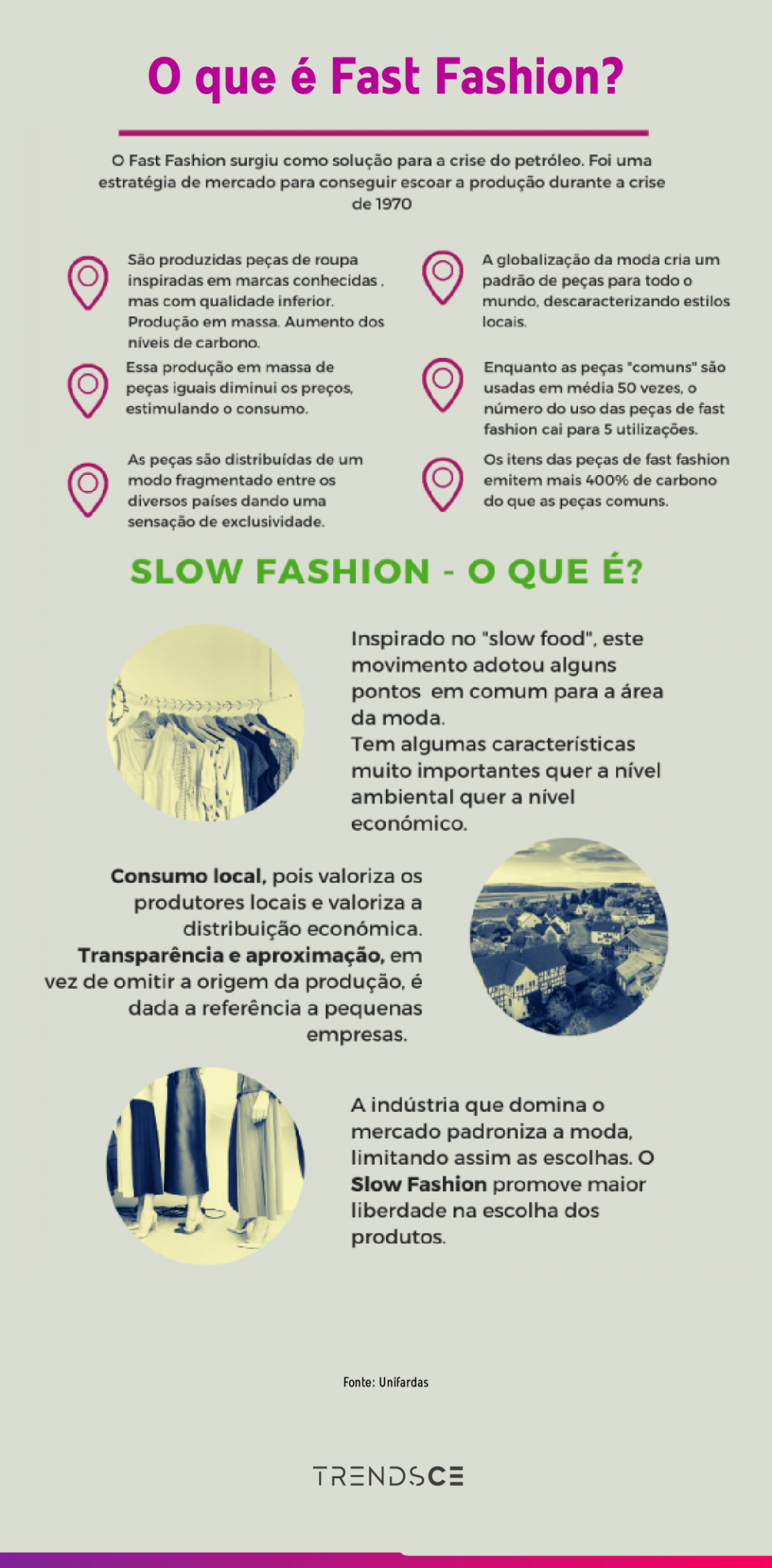 moda fast fashion