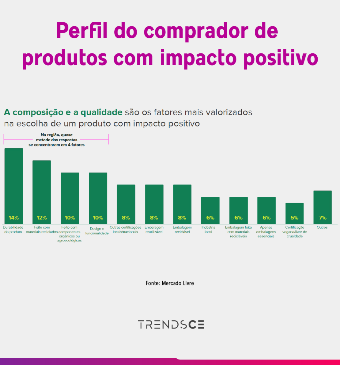 perfil de consumo