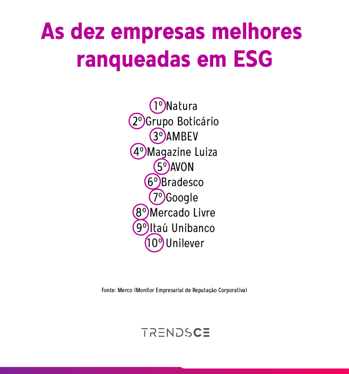 ranking ESG