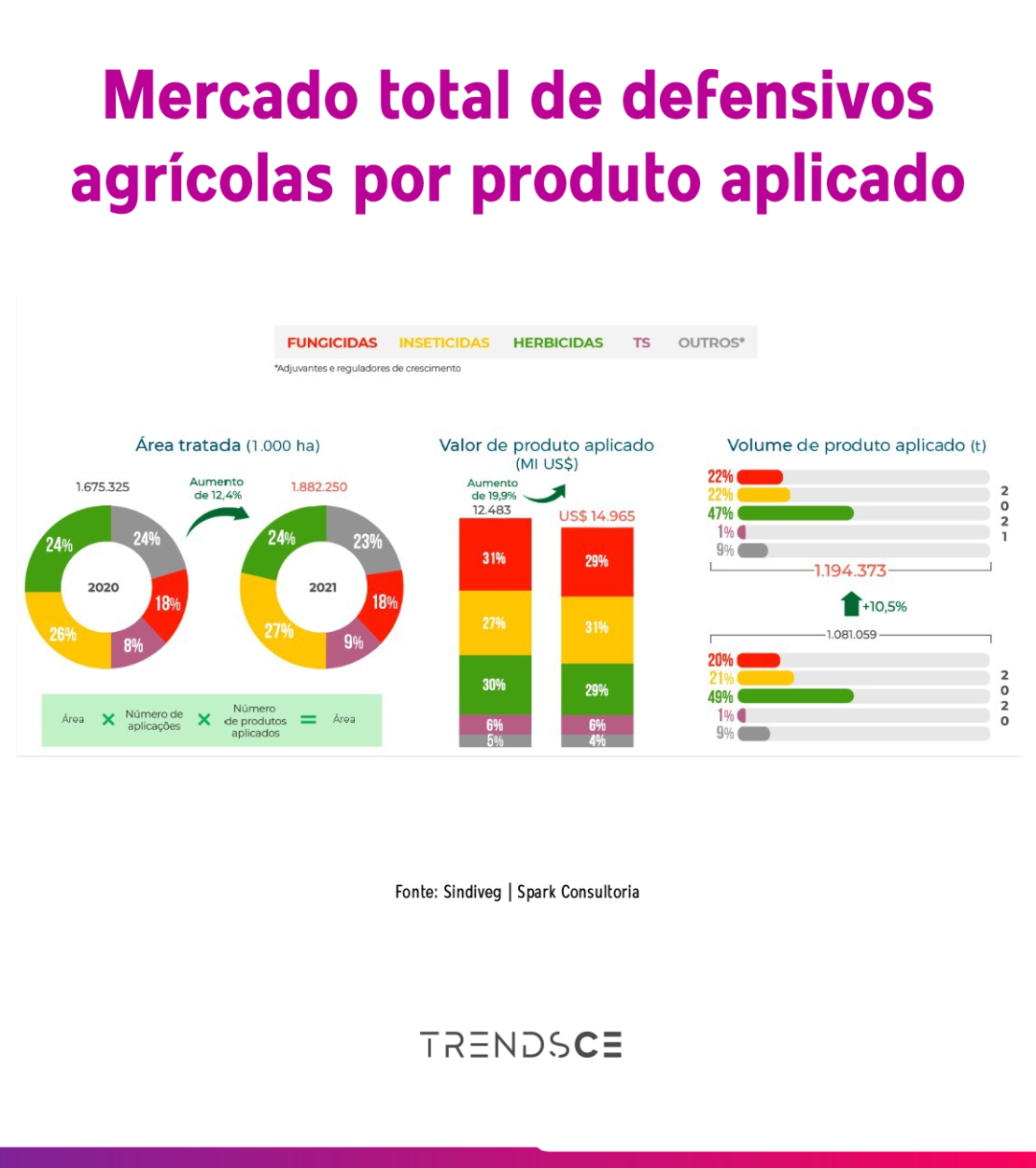 defensivos agrícolas