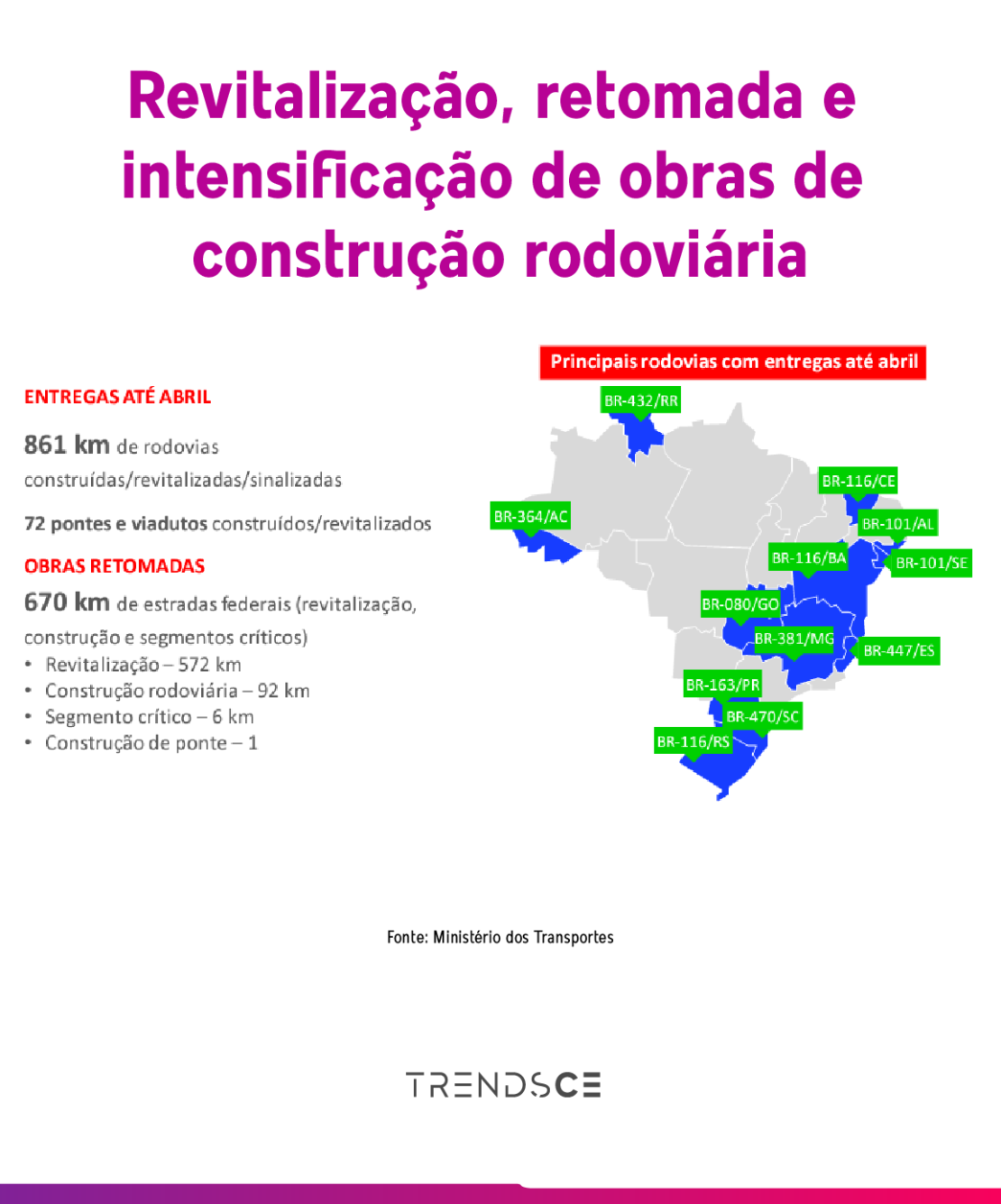 Obras públicas