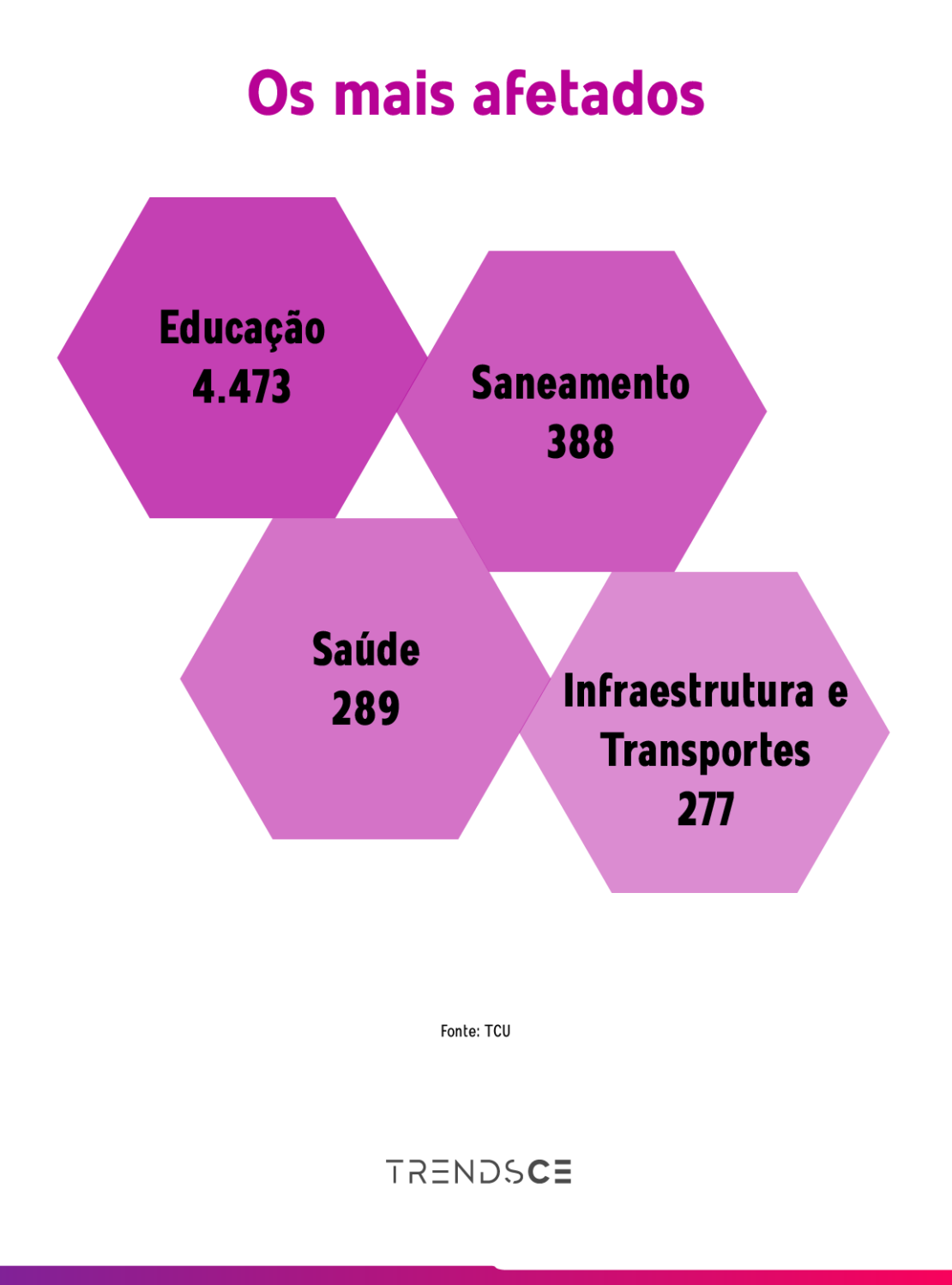 Obras públicas