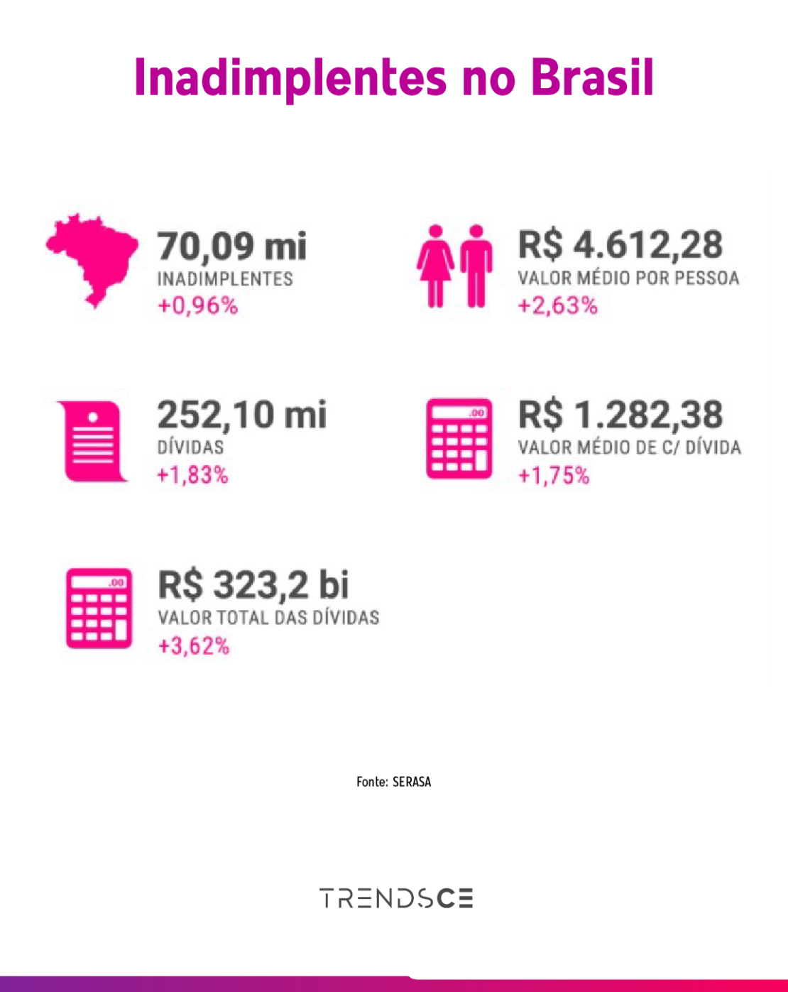 inadimplentes no Brasil