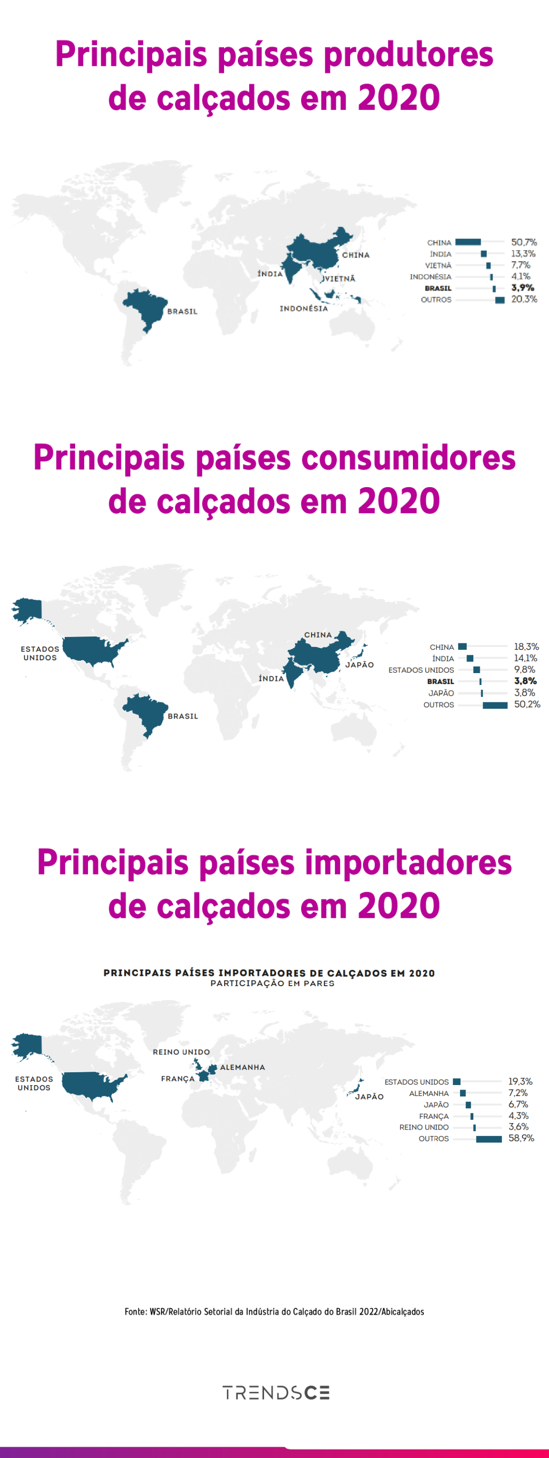 países relevantes para a industria calçadista