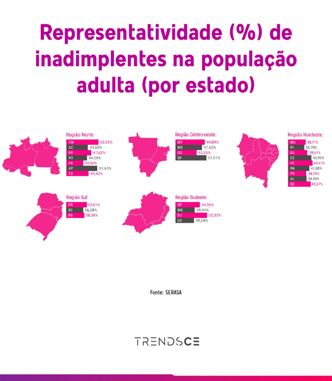 inadimplentes na população adulta