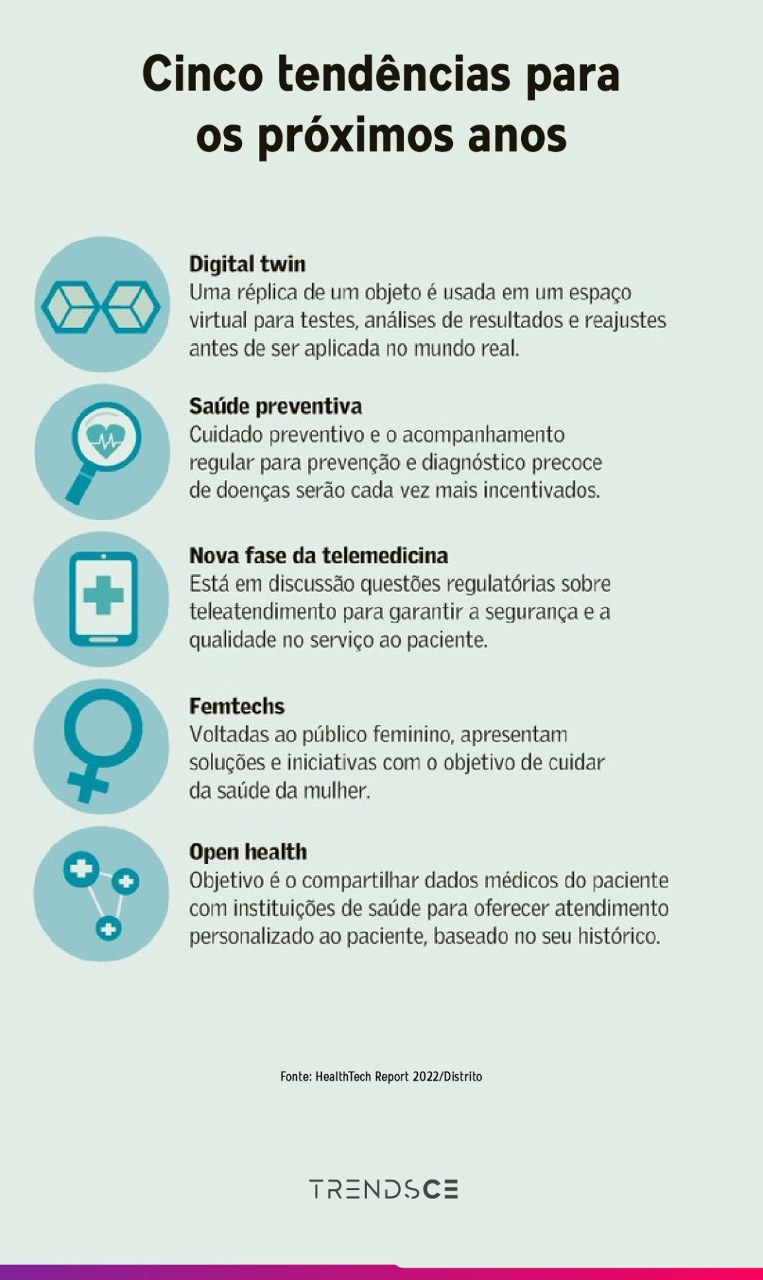 tendências na saúde