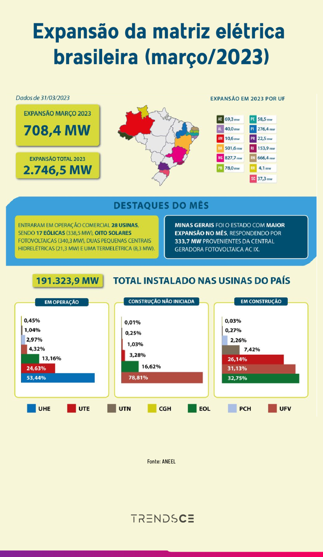 matriz energética