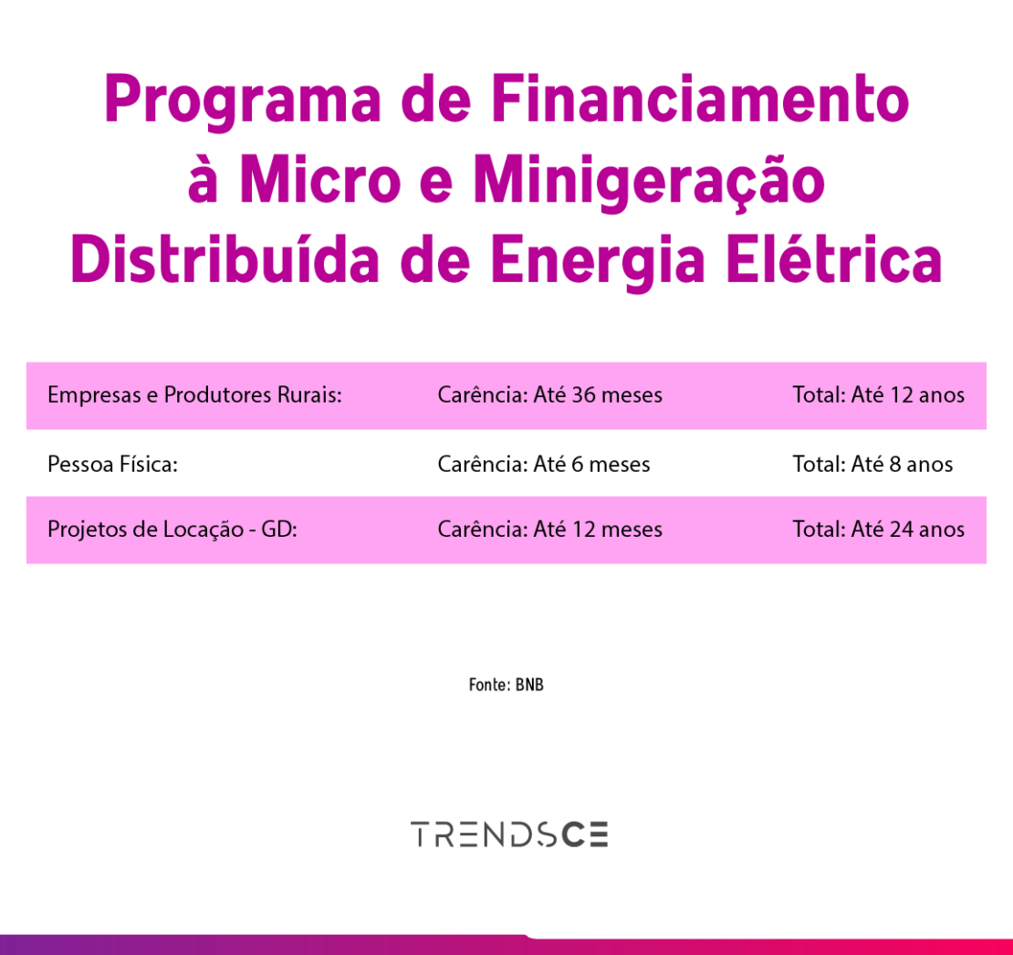 geração de energia solar