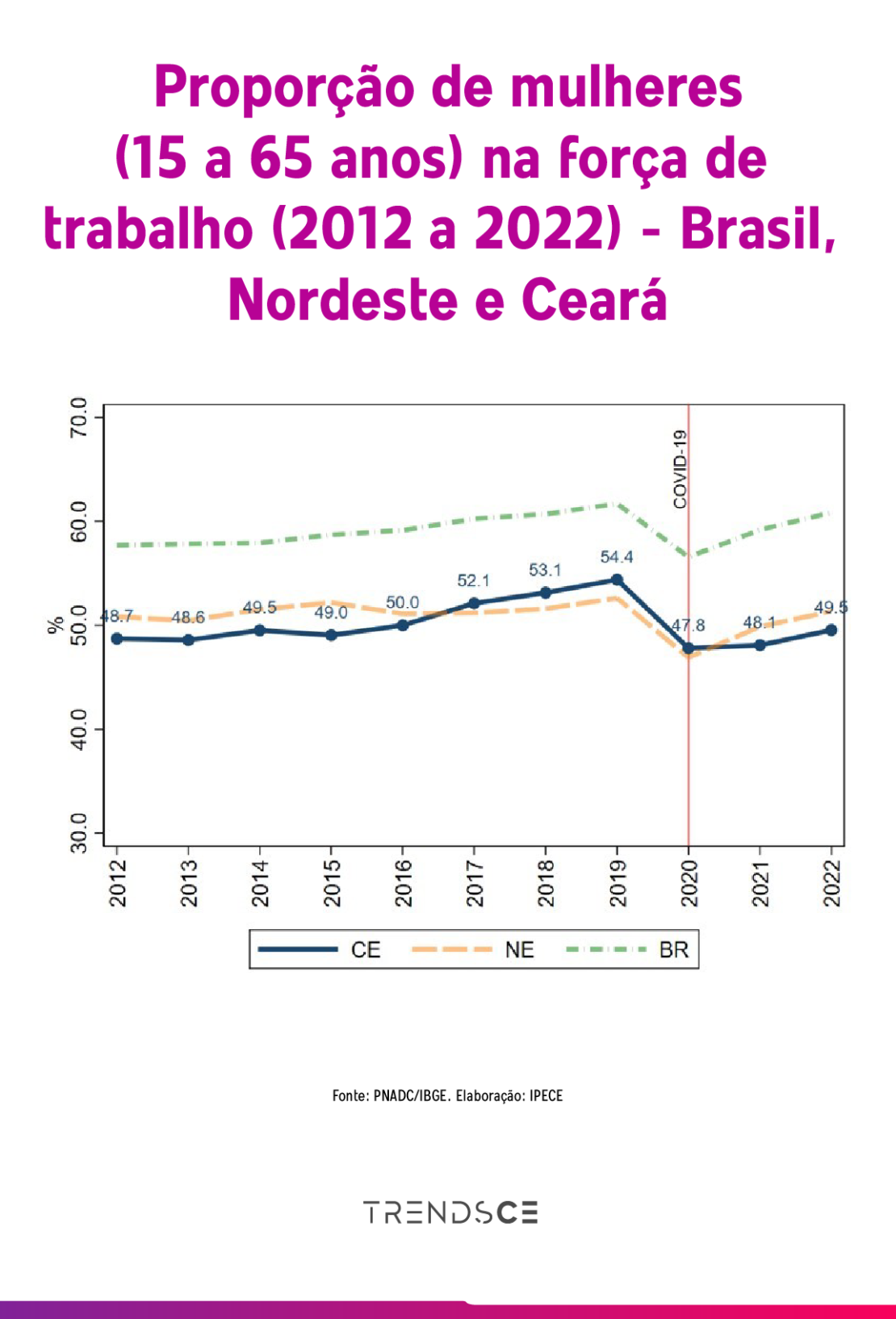 força de trabalho da mulher