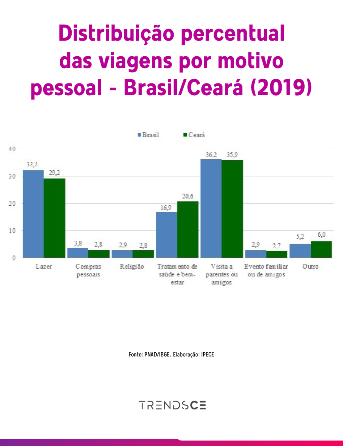 demanda turística dos cearenses