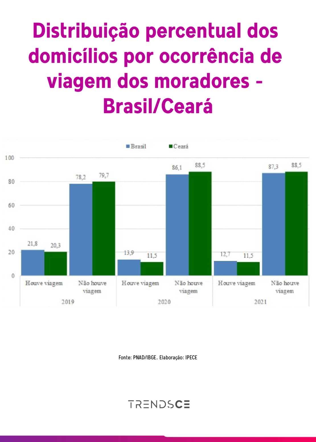 demanda turística dos cearenses