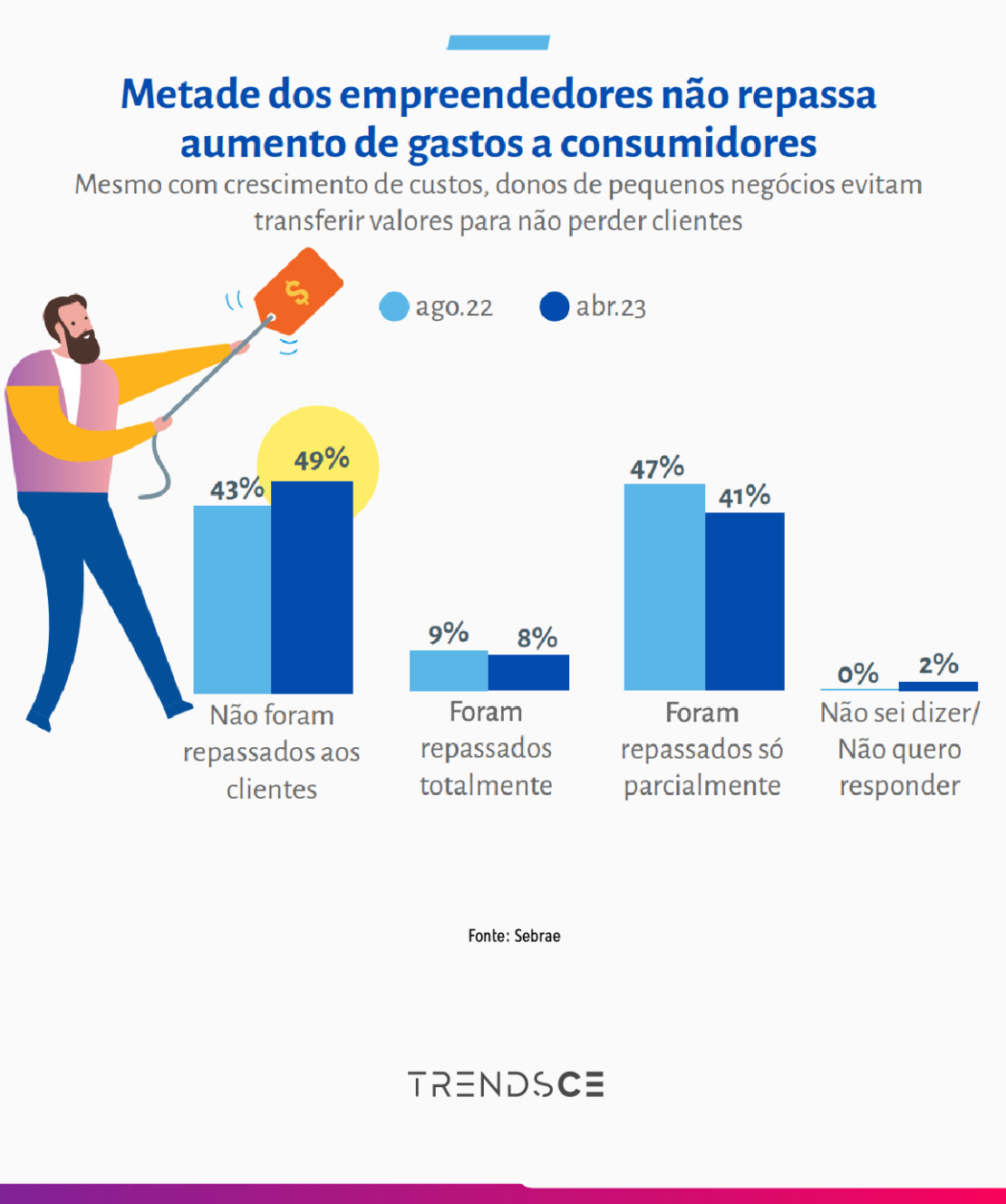 pesquisa sebrae e ibge