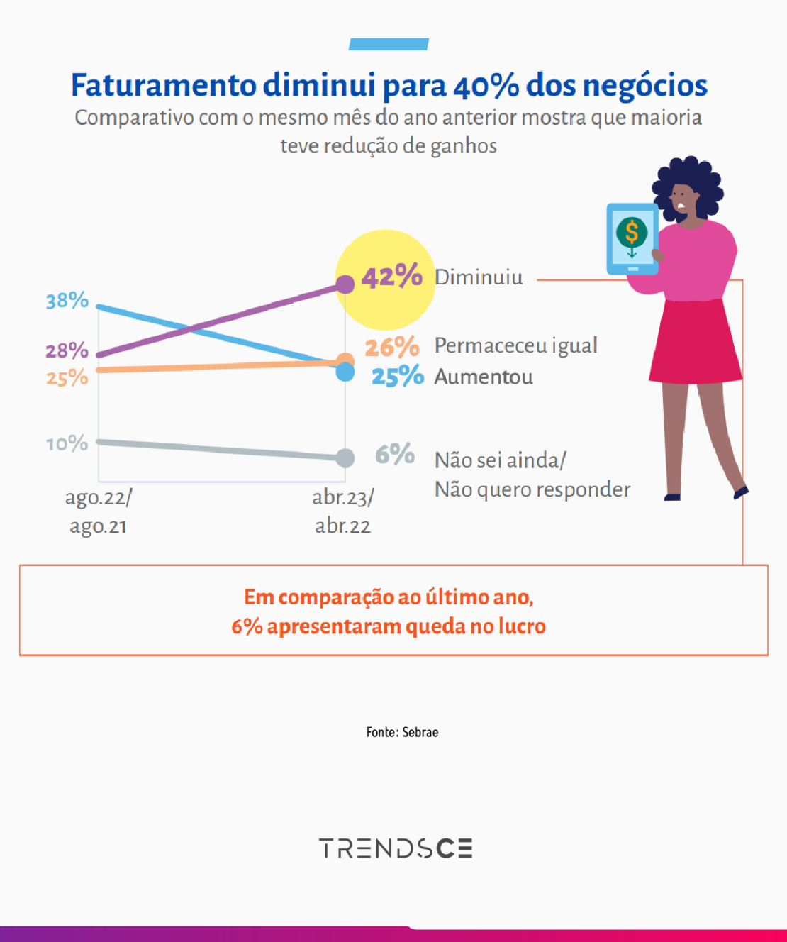 pesquisa sebrae e ibge