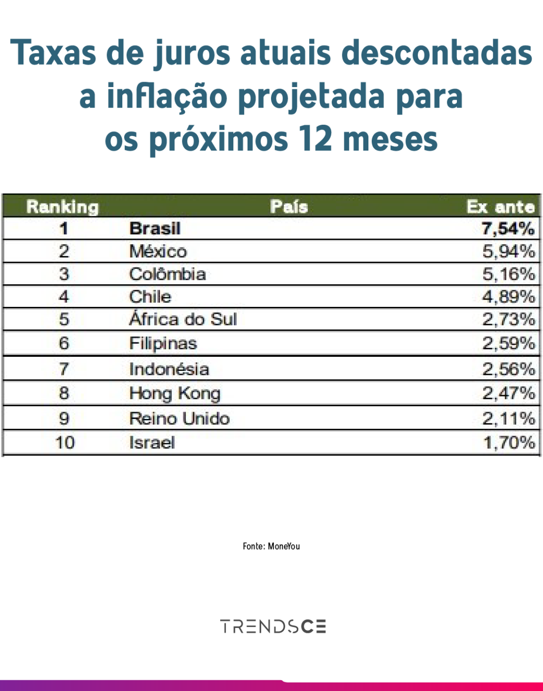 taxa de juros atual