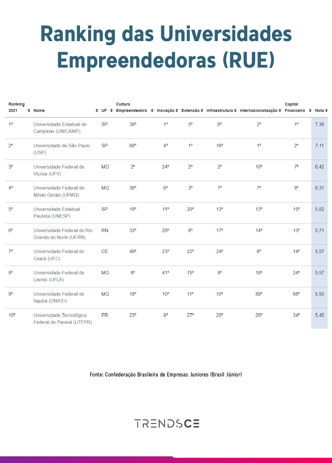 Empreendedorismo e inovação nas universidades brasileiras