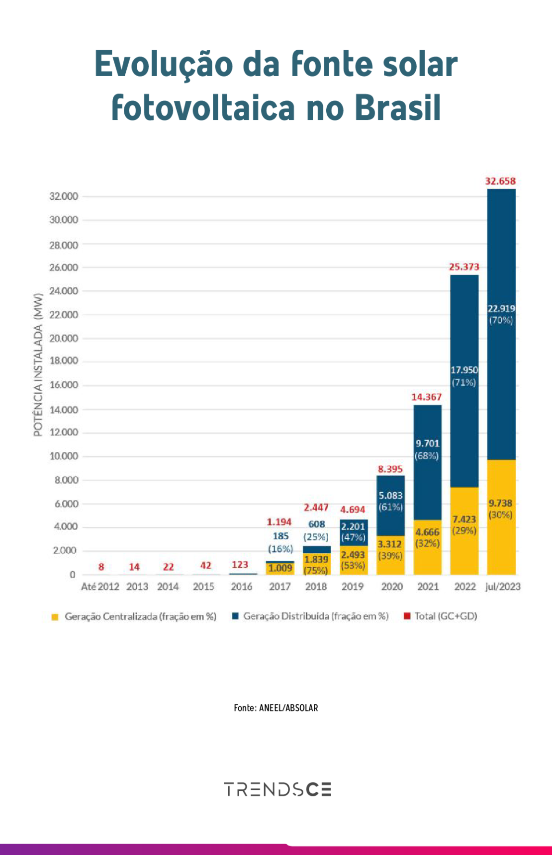 energia solar fotovoltaica