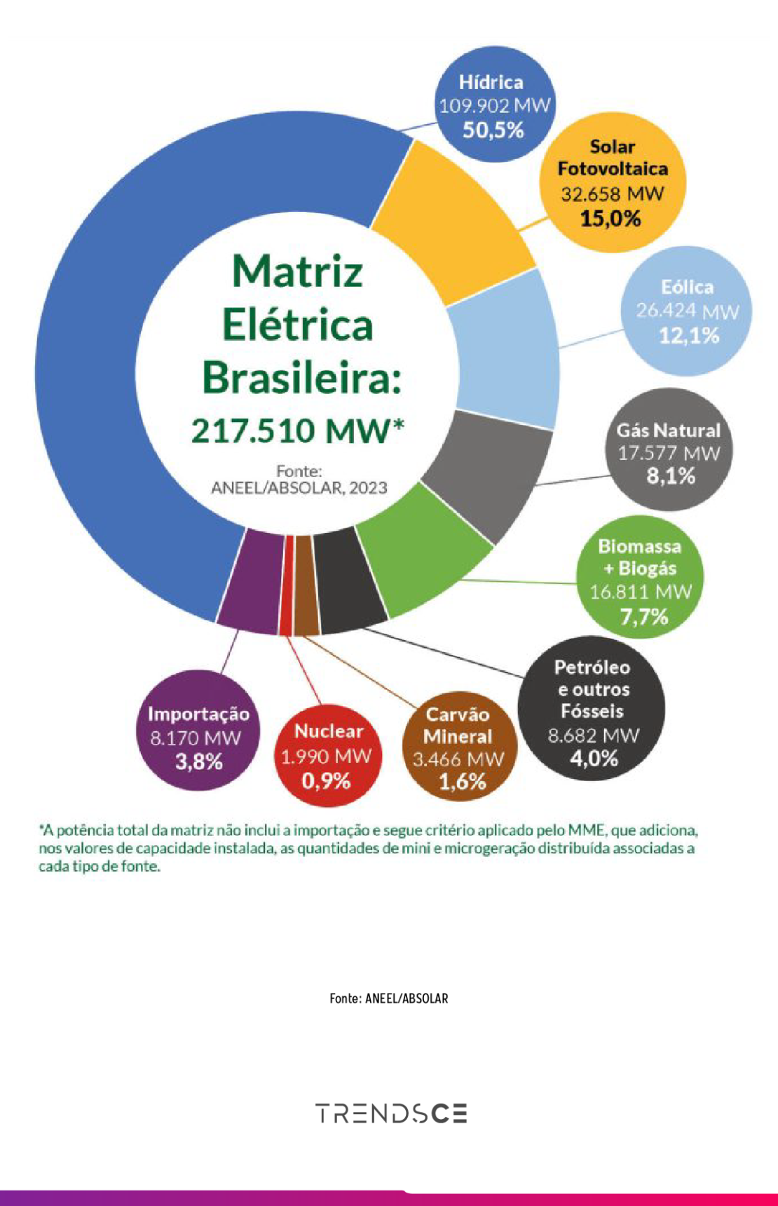 matriz elétrica brasileira