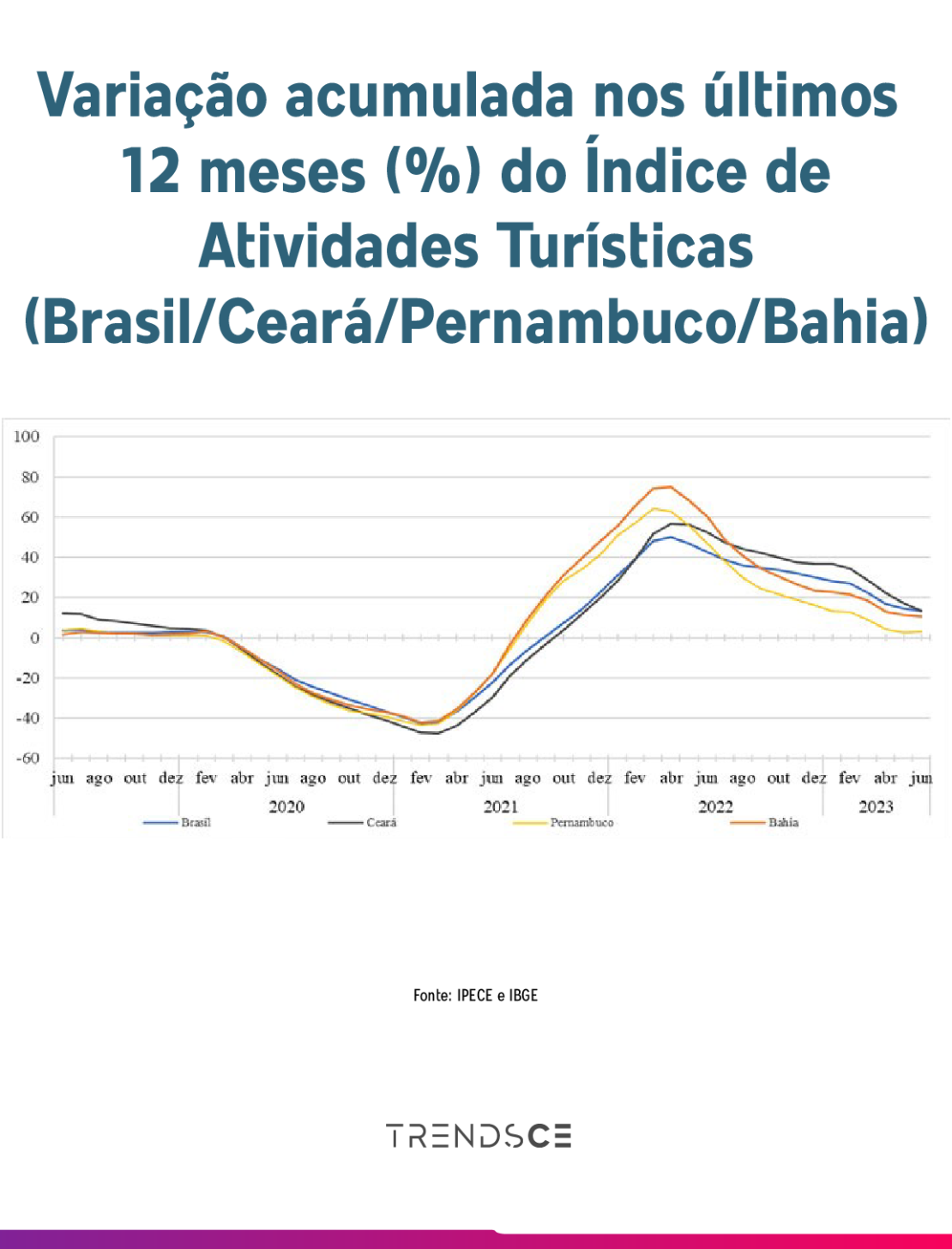 índice de atividades turísticas 