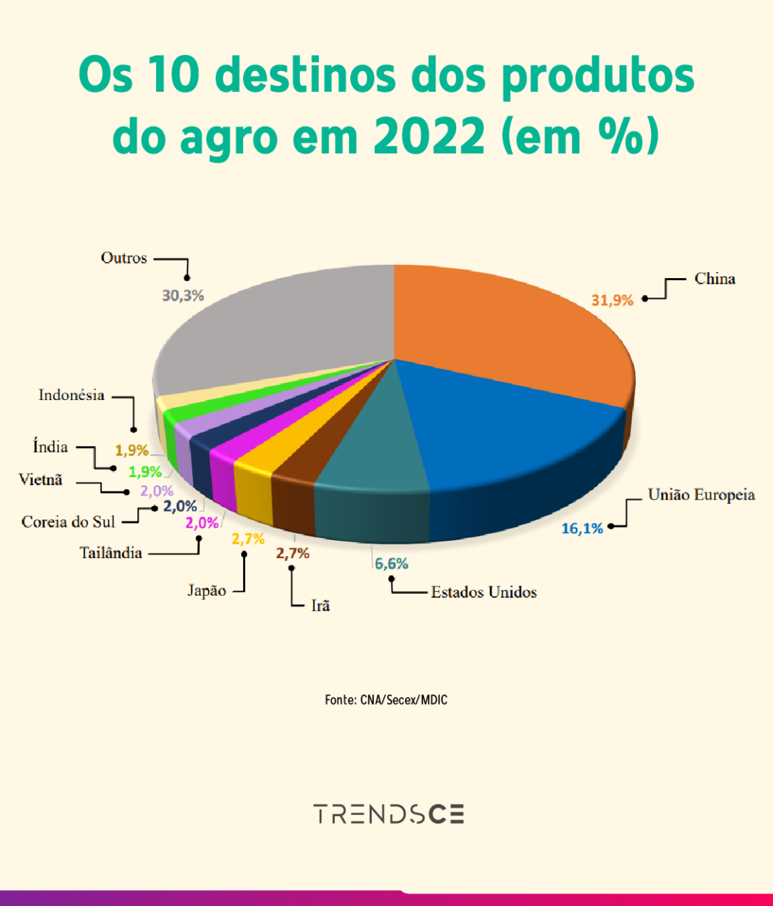 Clube Agro Brasil fecha o primeiro semestre de 2022 com um crescimento de 110% em acúmulo de pontos