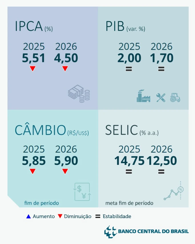 boletim focus