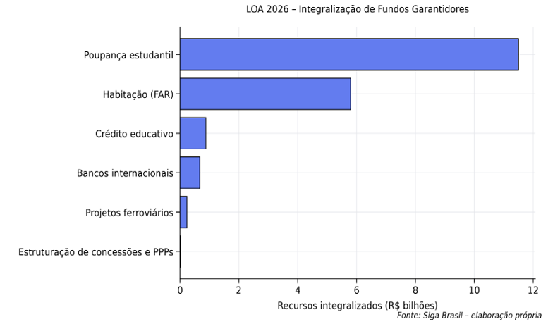 OPINIÃO. Alocando capital com base numa leitura estratégica do Orçamento 4
