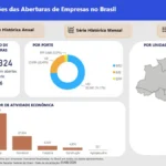 painel pequenos negócios
