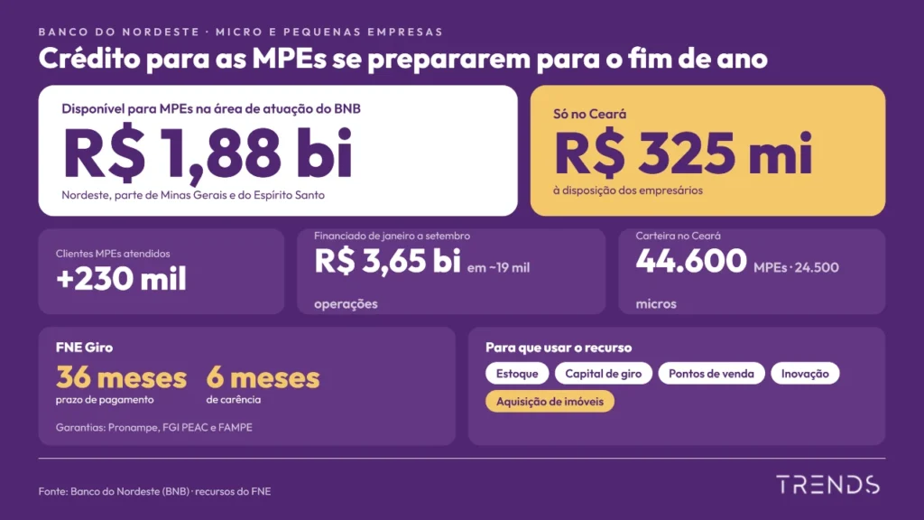 bnb mpes